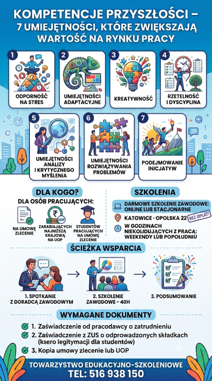 Kompetencje przyszłości –...